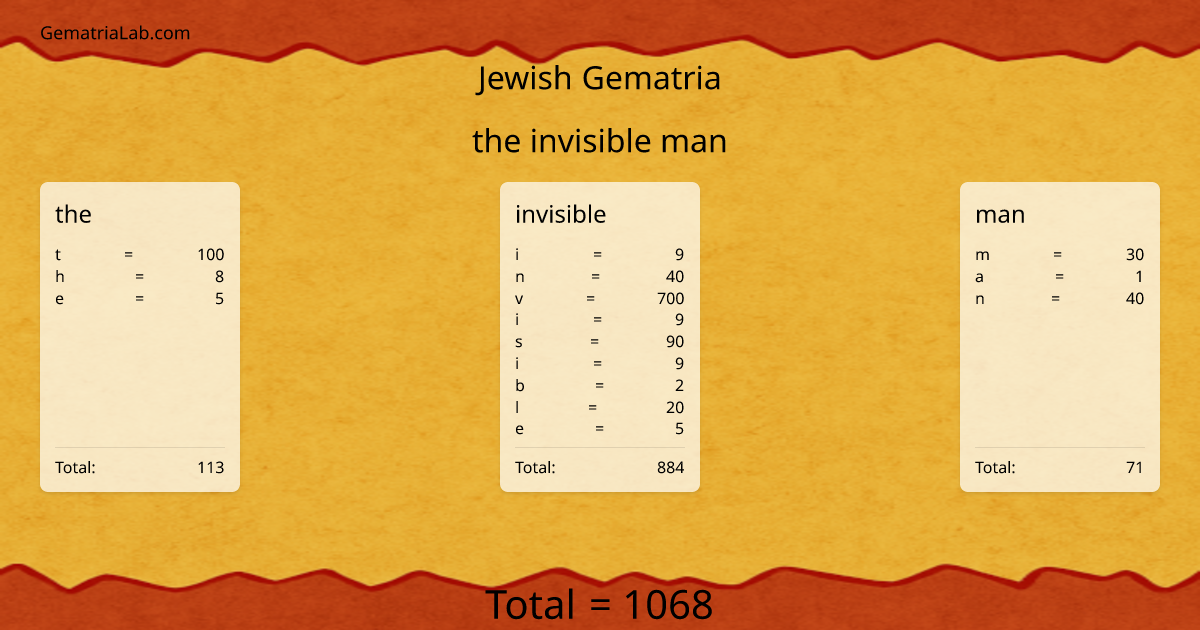 the invisible man in jewish Gematria